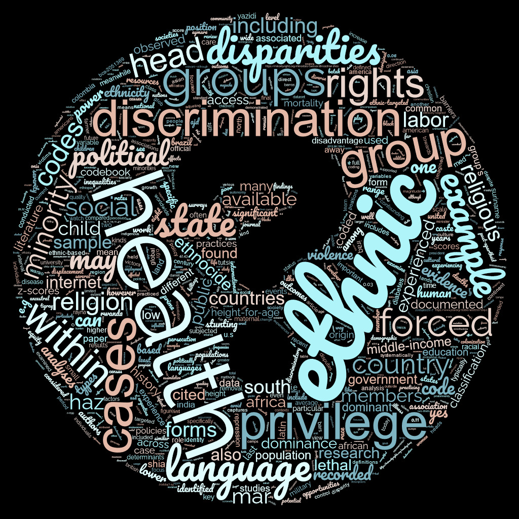 word cloud in a circle with words such as disparities, health, ethics