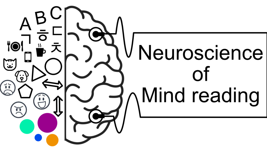 The image is of a brain and the text to the right of it says "Neuroscience of Mind Reading"